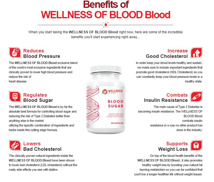 Wellness of Blood Sugar Supplement